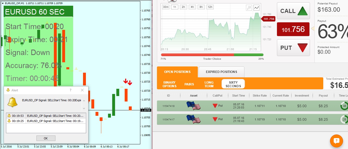 Altredo binary options review