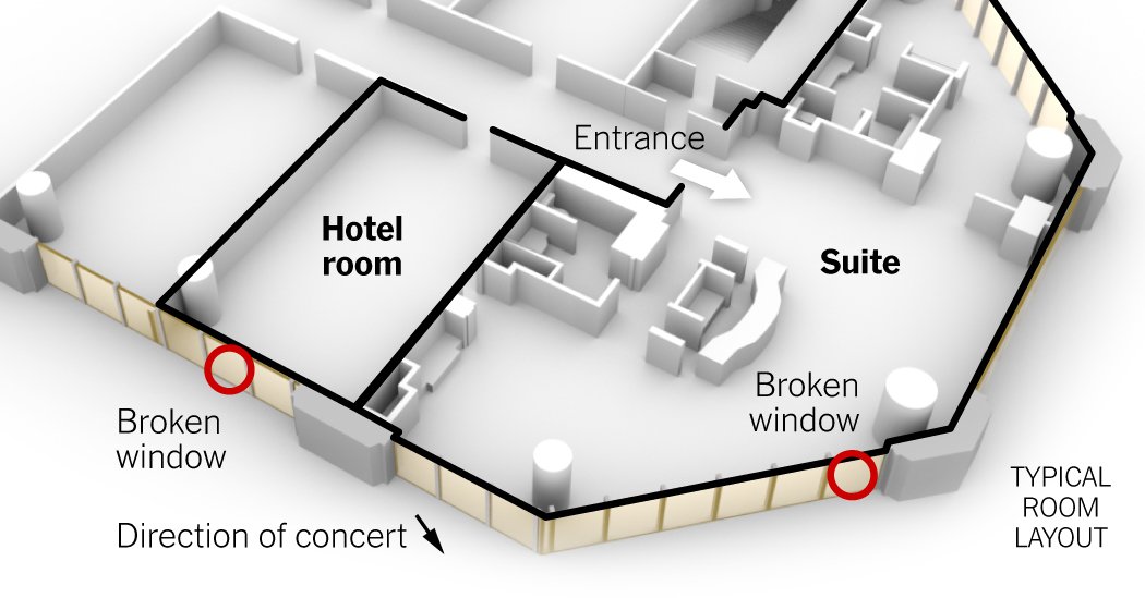 Paralyzed With Joy Las Vegas Shooting