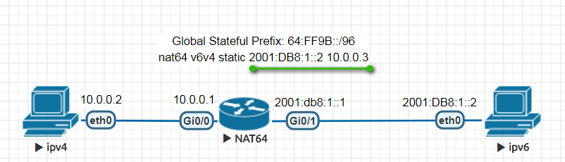 SC Labs | Networking notes (CCNA R/S, CCNA Sec, CCNP R/S, VMWare): 2017 ...