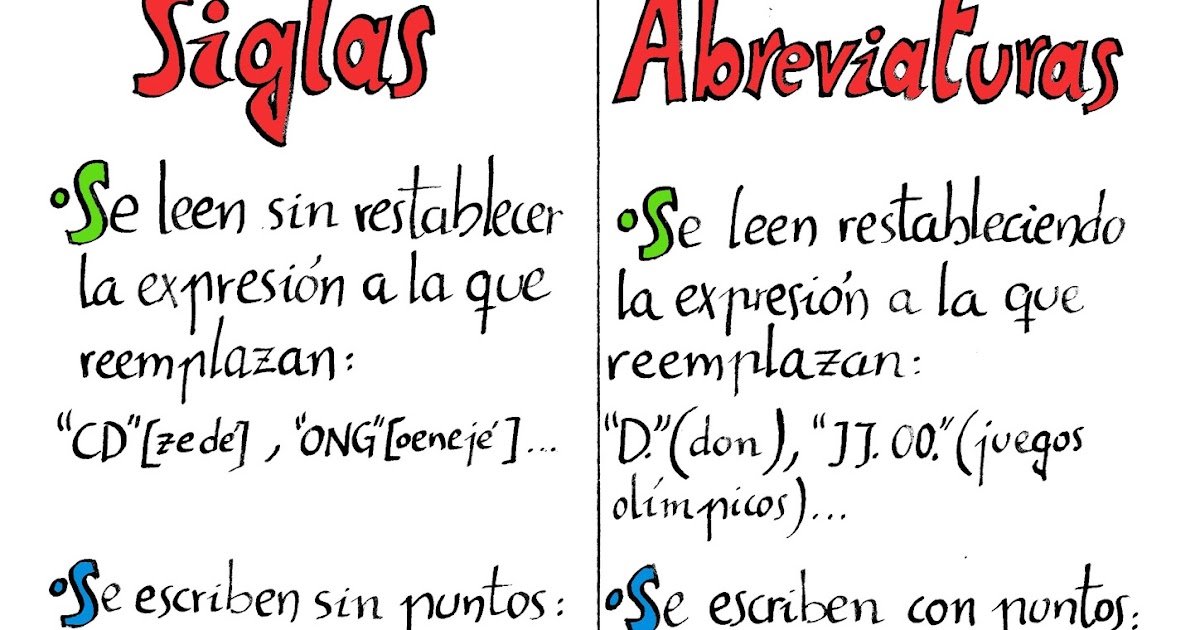 Siglas Y Abreviaturas Recursos Interactivos Para Lengua De Primaria ...