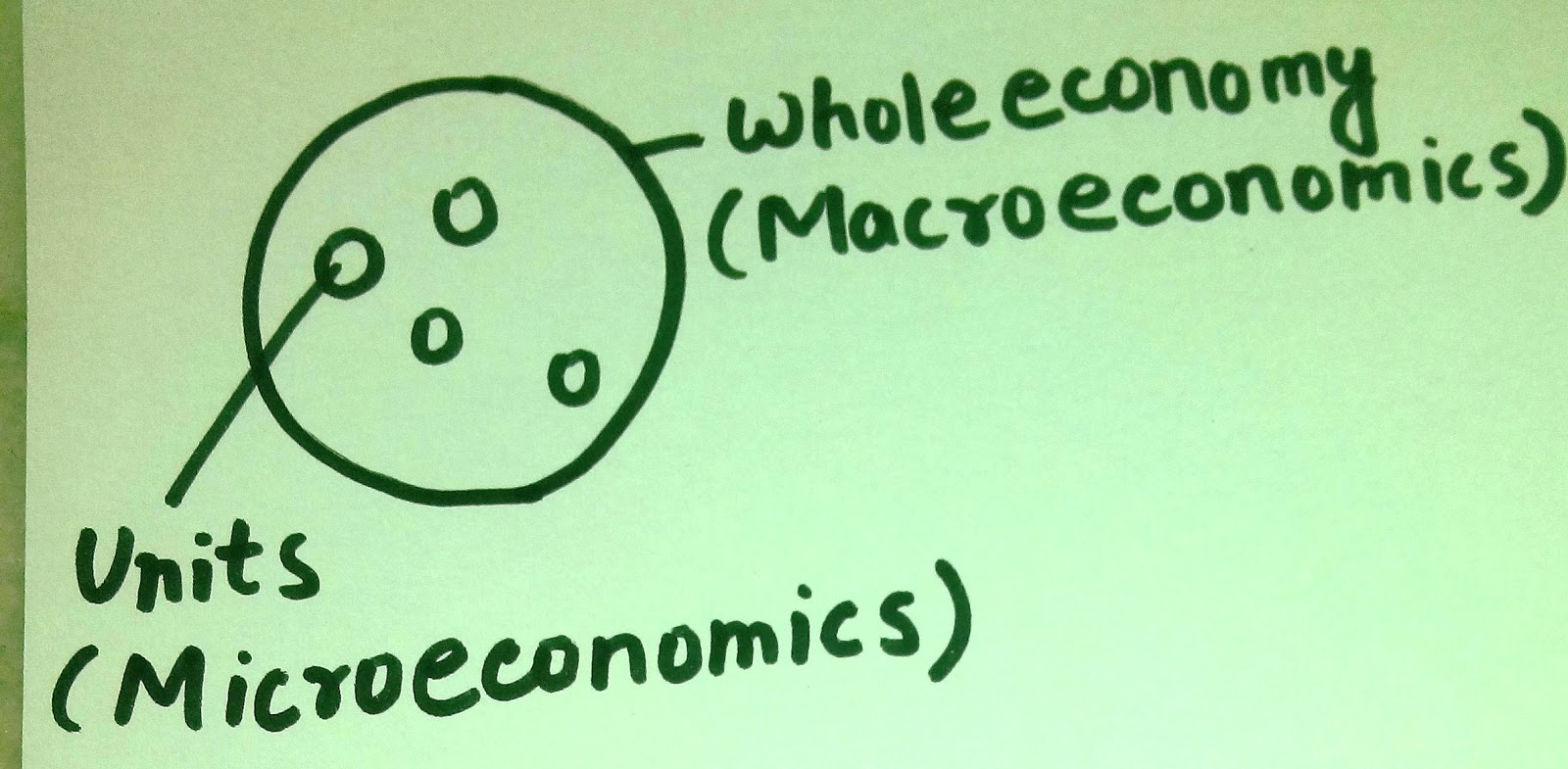 Price theory lecture 2: supply  demand   csun.edu