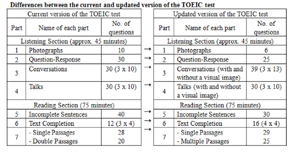 Các tip chú ý trong kì thi TOIEC ( inside the Toiec Exam) Các tip chú ý trong kì thi TOIEC ( inside the Toiec Exam)