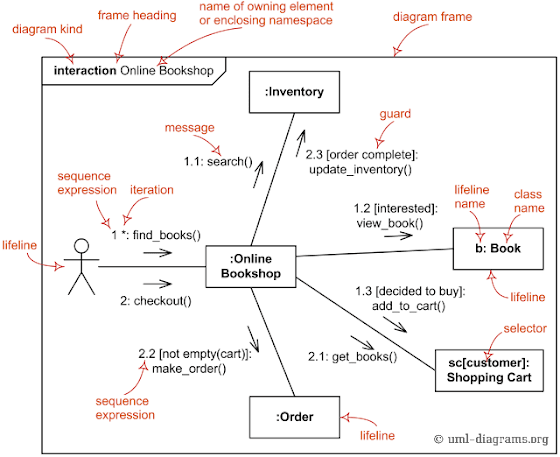 Windows Navigation Diagram