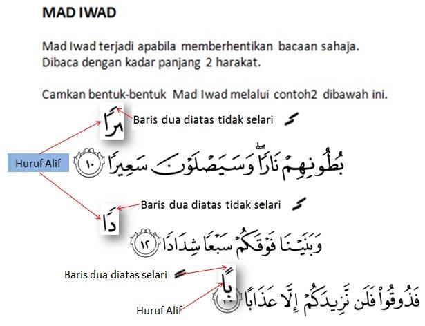 to chemiechemal blog Mengenal hukum Mad Iwad