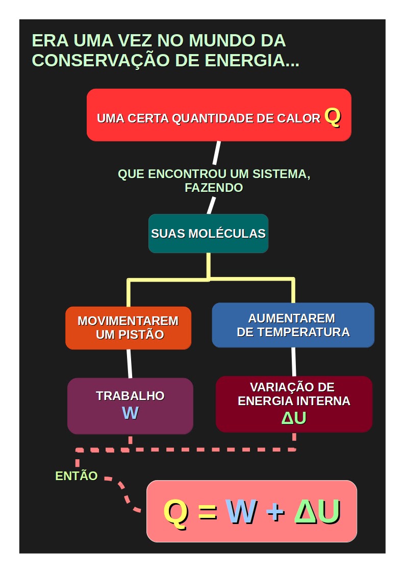 Explique Com Suas Palavras O Princípio Da Conservação De Energia