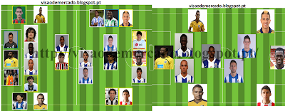 FC Porto 2012/13: Ultrapassar a possível saída de Hulk (a próxima época tem tudo para ser James e mais 10); Renovar alguns sectores com a receita habitual (comprar para potenciar de maneira a realizar um significativo encaixe financeiro no futuro); E criar condições para chegar ao tricampeonato e alcançar uma boa prestação europeia
