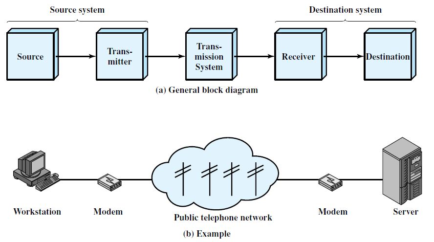 Transmisi Data - My Personal Blog