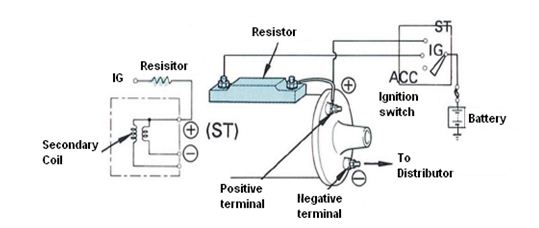 Cara Kerja Sistem Pengapian Ignition System Pada Mobil Berita Otomotif Terbaru Artikel Otomotif Tips Otomotif Info Otomotif Aksesoris Otomotif