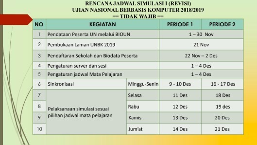 Petunjuk Simulasi 1 Periode 1 Tahun 2018 2019 Un Smp Sma Ma Smk Grobogan