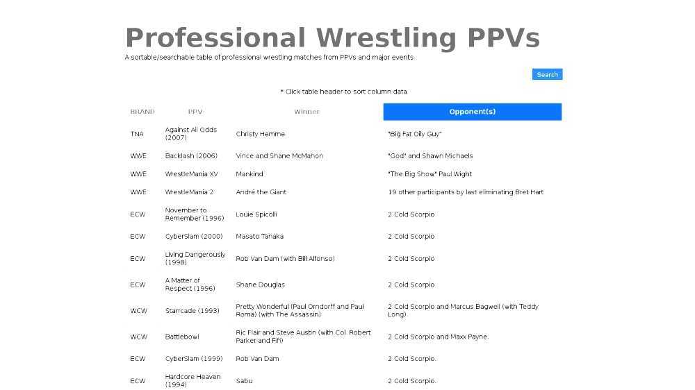 Glossary of professional wrestling terms
