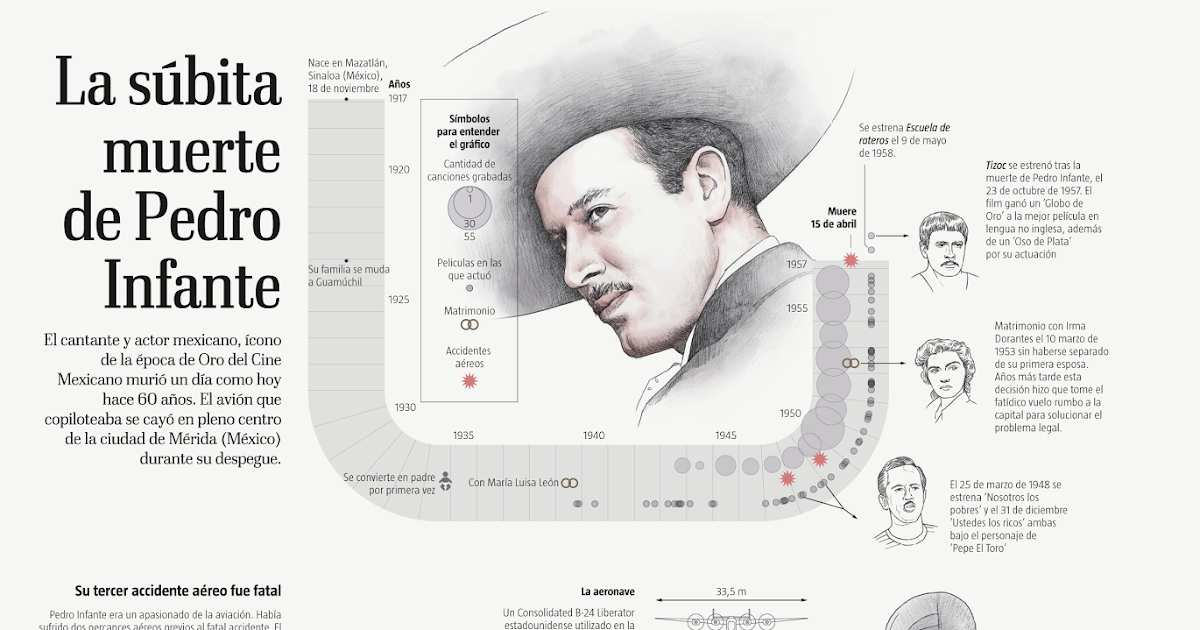 Manuel Cabrera Patiño La muerte de Pedro Infante