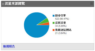 seo helper 增加更多網站流量
