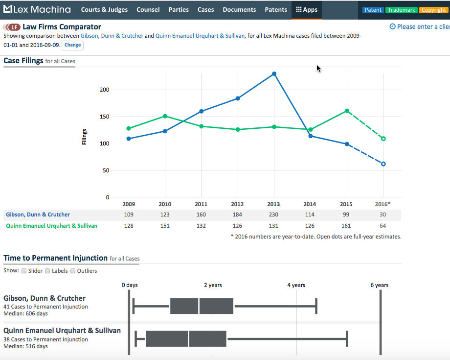 Lex Machina Launches New "Easy Button" Analytics Apps to Compare Judges, Courts and Law Firms