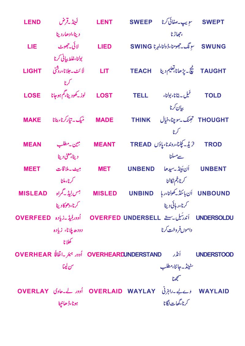 English Vocabulary Exercises Five in Urdu