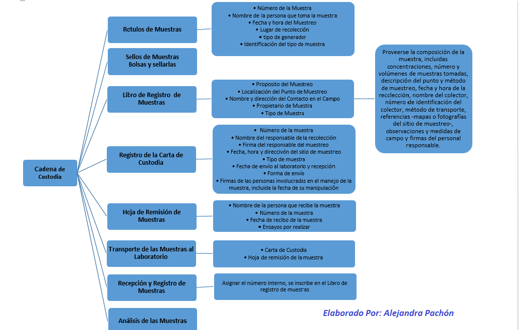 ANALISIS DE MUESTRAS QUÍMICAS