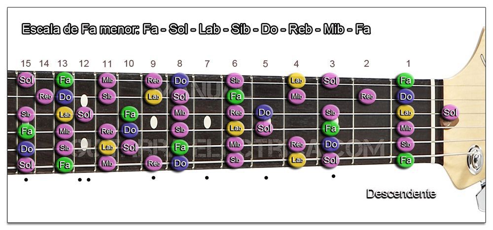 Escala Guitarra Fa menor natural (F) Zurdo