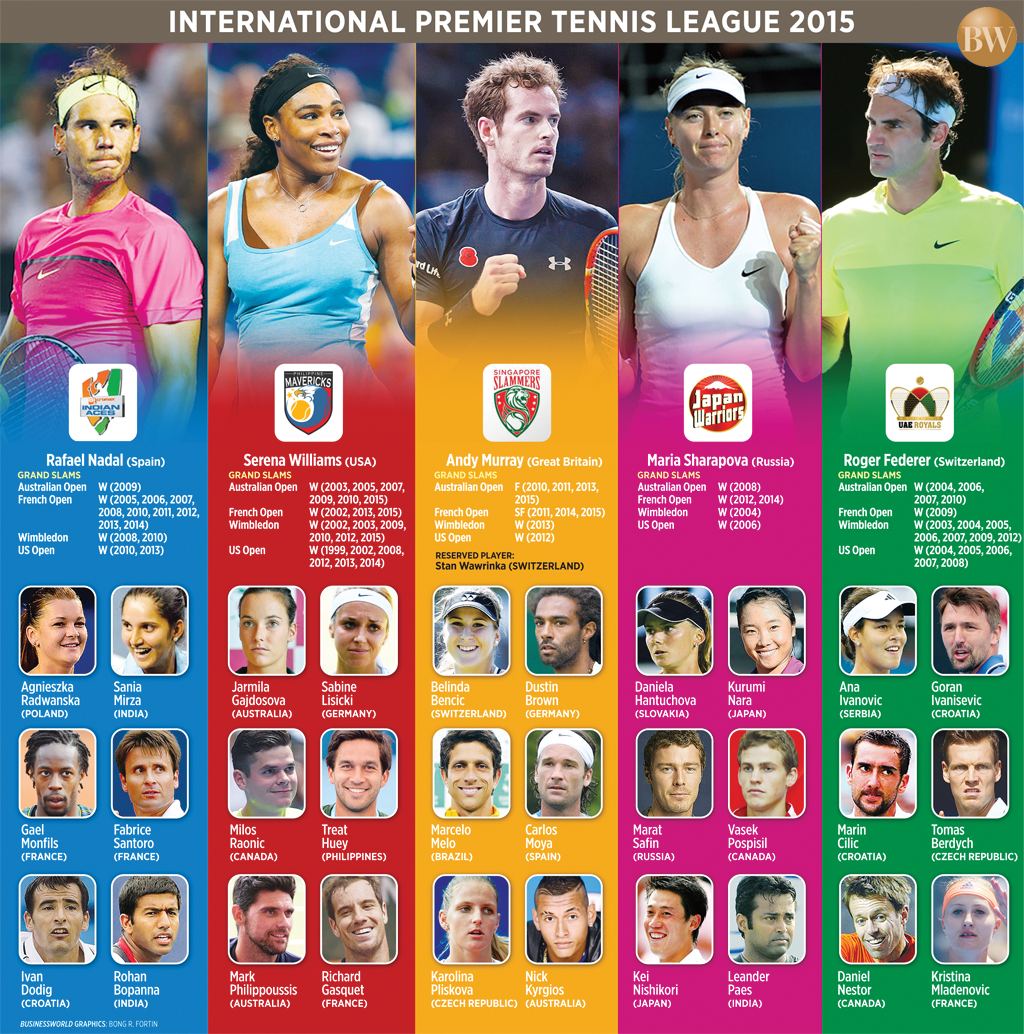 Just Ask Jess The 2015 International Premiere Tennis League Manila Leg