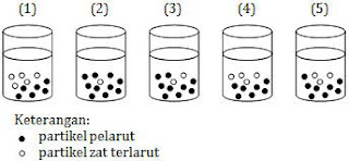 Pembahasan Kimia Un Sifat Koligatif Larutan My Brain