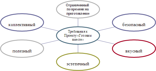 Коллективная работа время
