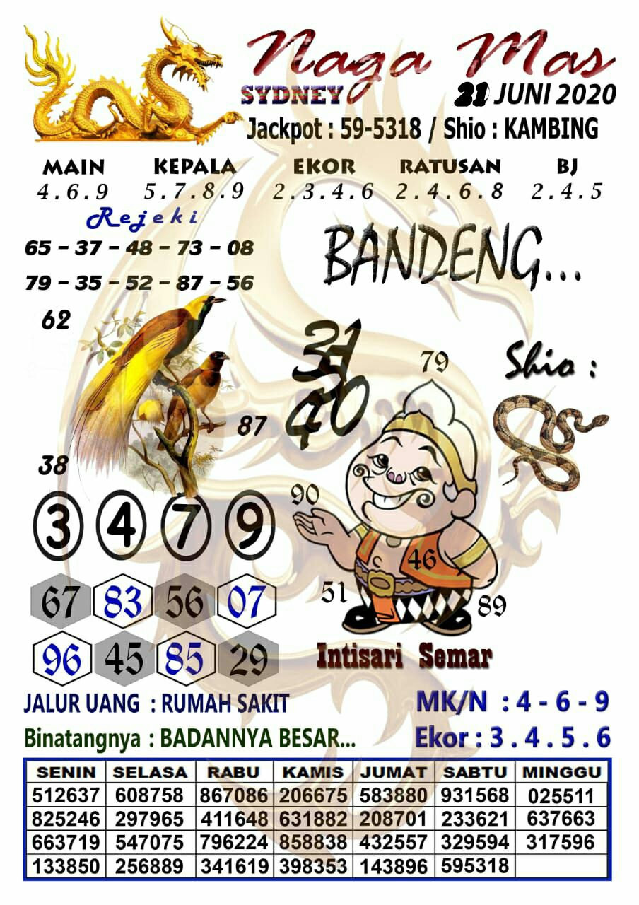 Prediksi Syair Sydney 21 Juni 2020 Syair Togel Sdy Pangkalantoto