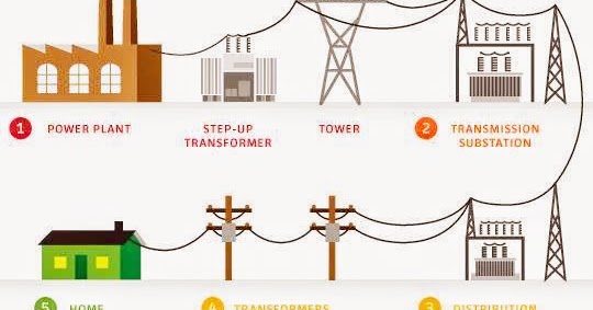 Electrical And Electronics Engineering Concept Of