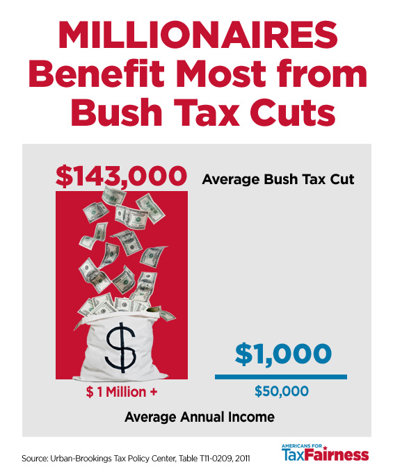 teamster-nation-senate-to-vote-on-bush-tax-cuts-tomorrow