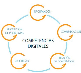 Competencias Digitales