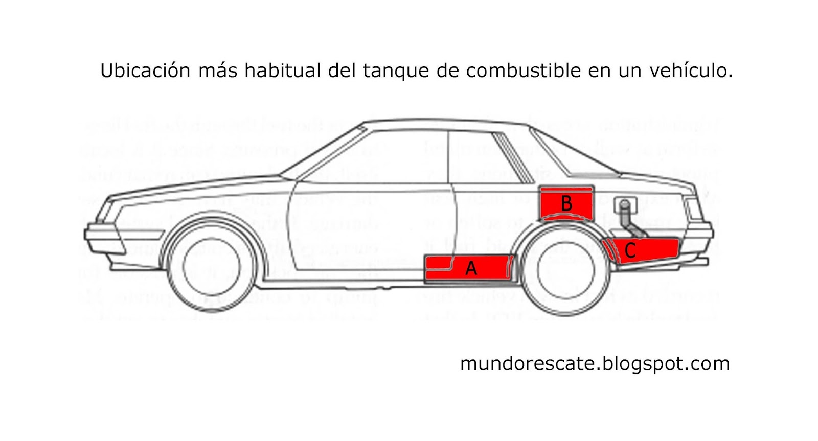 MUNDO RESCATE UBICACIÓN DEL TANQUE DE COMBUSTIBLE EN VEHÍCULOS MUNDO RESCATE UBICACIÓN DEL TANQUE DE COMBUSTIBLE EN VEHÍCULOS