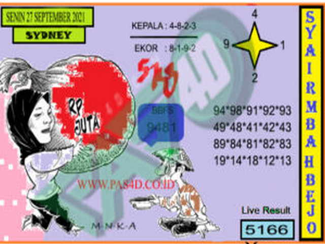 PREDIKSI SYDNEY COJEEL