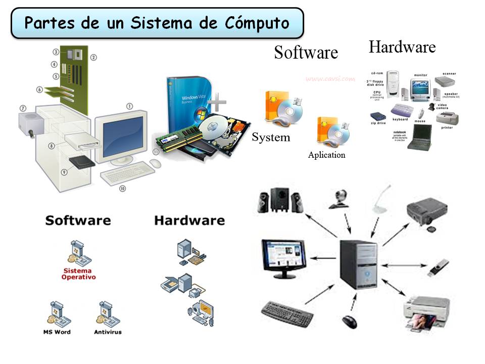 Sistema De Computo Definicion - MXEDUSA