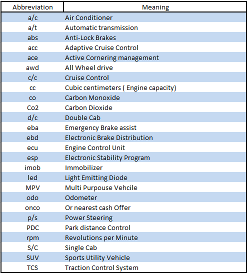 Motoring Abbreviations - TorqueSteer