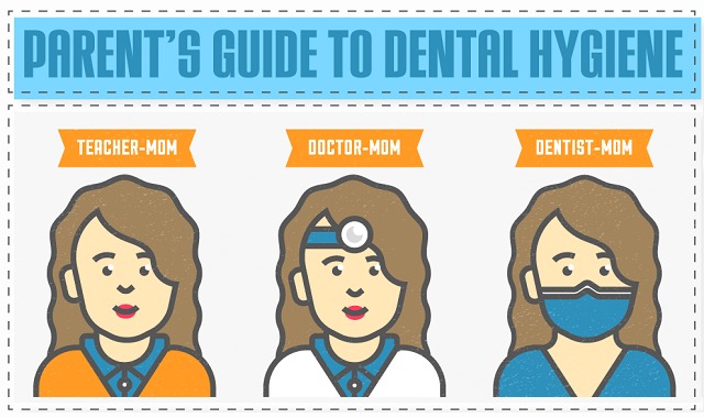 Parent's Guide To Dental Hygiene