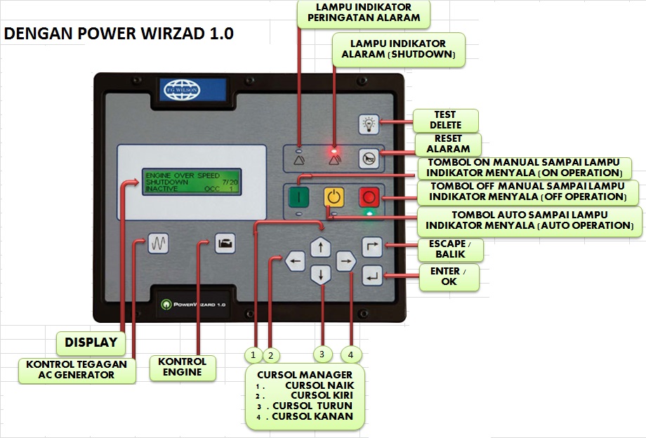 ENGINEERING: Cara mengoperasikan Manual & Auto. PowerWizard 1.0 & 2.0 Control Systems