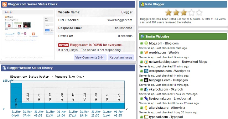 Cara Menampilkan Beranda Blogger Yang Lagi Down Cara Menampilkan Beranda Blogger Yang Lagi Down
