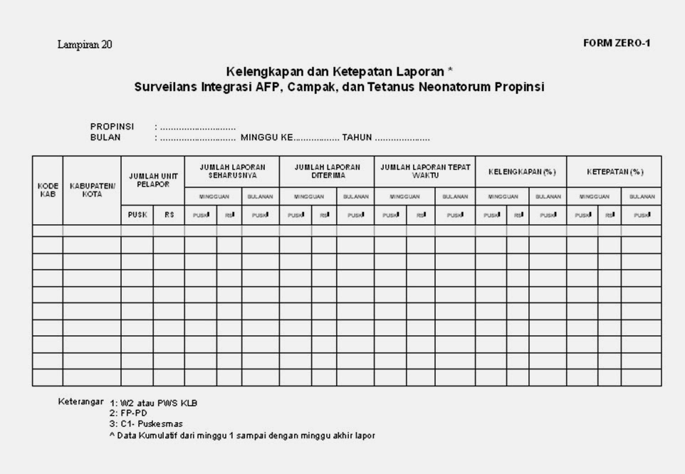 Surveilans Epidemiologi FKM UNSRI SURVEILANS EPIDEMIOLOGI