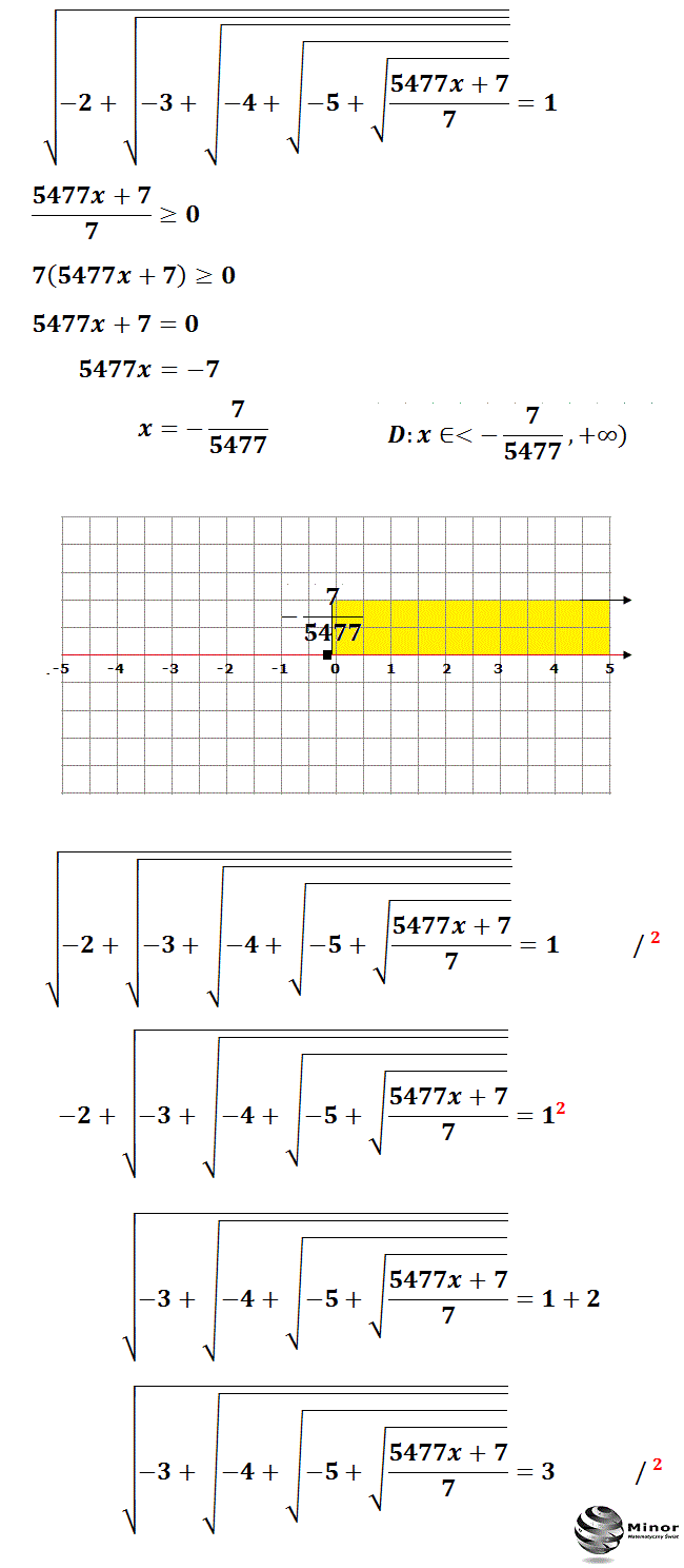 Dla jakiego x równanie pierwiastkowe jest spełnione?