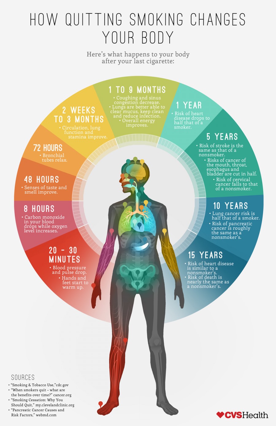 HOW QUITTING SMOKING EFFECTS YOUR BODY EXPLAINED
