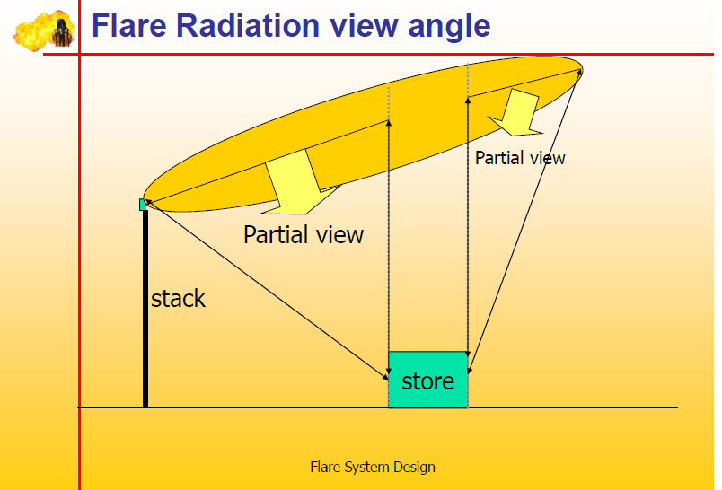 Beams and columns. Submit project. Overall project results. Partial viewing. Parallel 3d view.