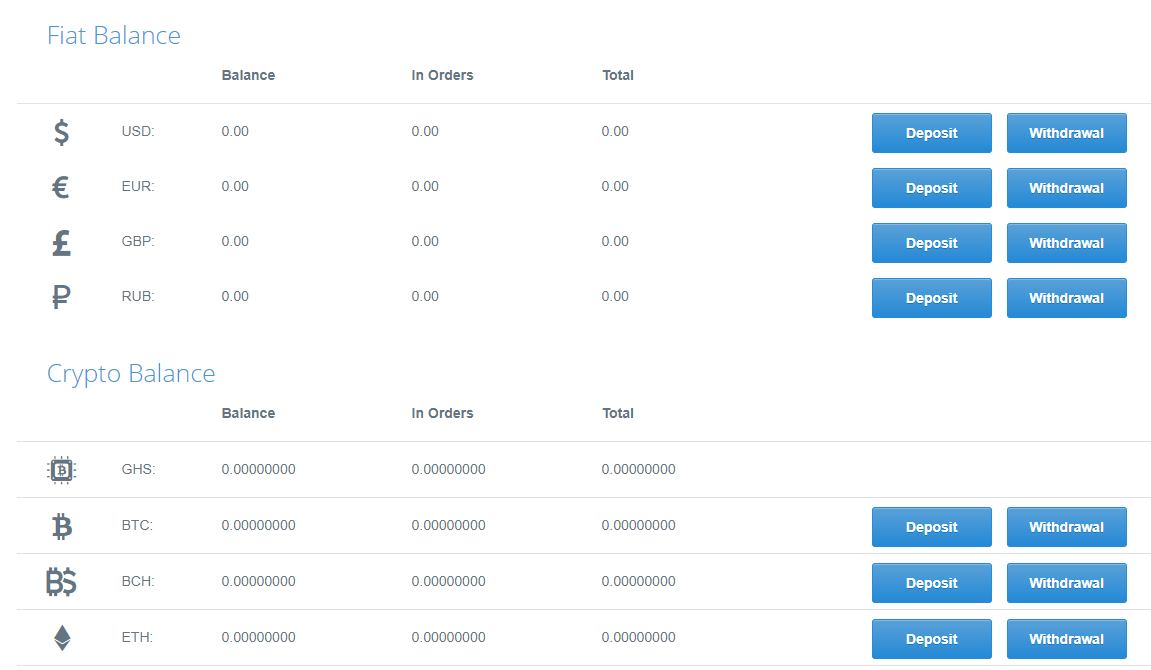 Joy division new order. Cart total button. Cex биржа криптовалют. модули оплаты опенкарт 3. Order total.