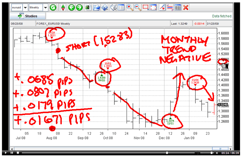 currency demo trading hours