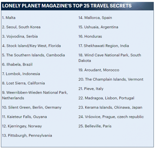 Lonely Planet Indonesia 12