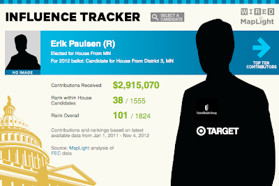Screen snapshot of Wired's Influence Tracker