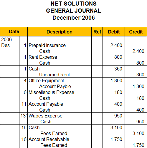 Contoh Soal Jurnal Umum dan Pembahasannya