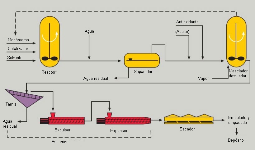 AMIGOS PARA SIEMPRE: Química de los polímeros