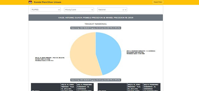 Situs Untuk Mengecek Hasil Penghitungan Cepat Pemilu