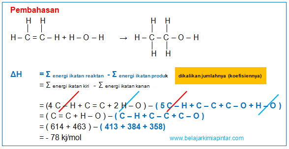 TIPS TERMOKIMIA MENENTUKAN PERUBAHAN ENTALPI ENERGI IKATAN TIPS TERMOKIMIA MENENTUKAN PERUBAHAN ENTALPI ENERGI IKATAN