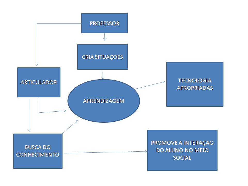 Exemplo De Mapa Conceitual Simples Espaço De Atuaçao Do Pedagogo