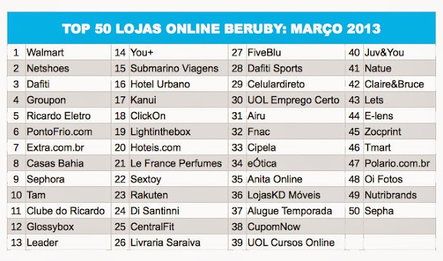 TOP 50 Brasil brasil beruby cashback dinheiro poupar