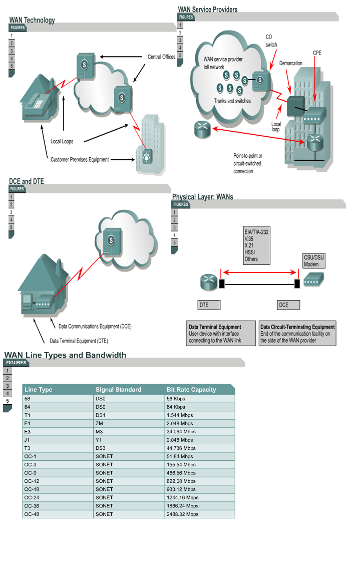 wan technologies