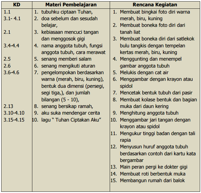 Contoh Rkh Rpph Paud Tema Diri Sendiri Tubuhku K13 Paud Jateng